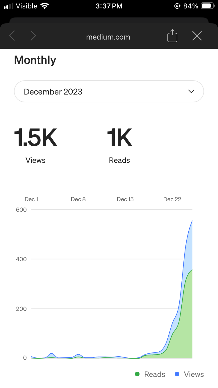 Summary of audience statistics