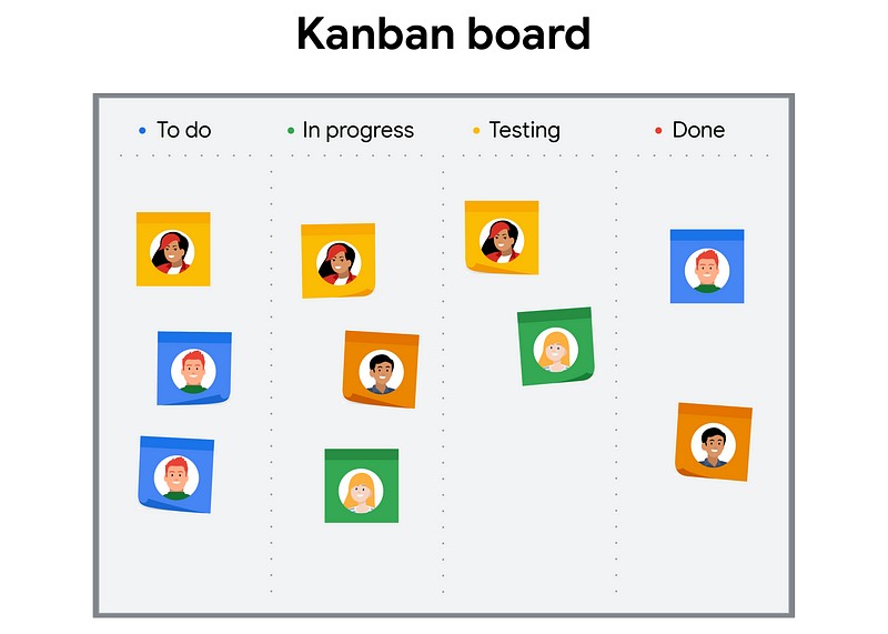 Visual project management tools