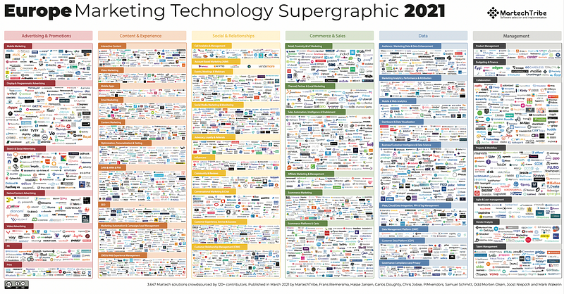 Marketing apps landscape in Europe