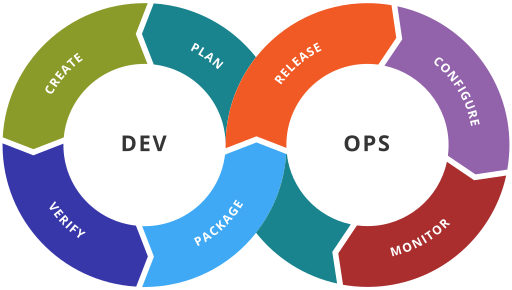 DevOps Engineer managing software operations