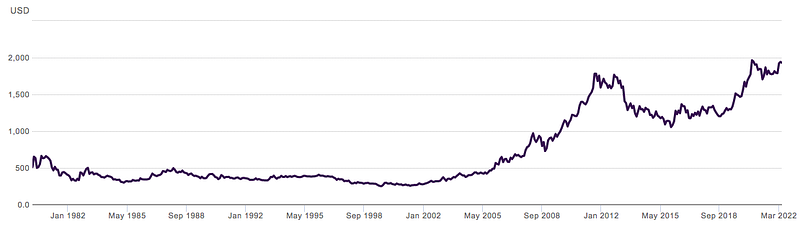 Gold's fluctuating prices and its role as an inflation hedge