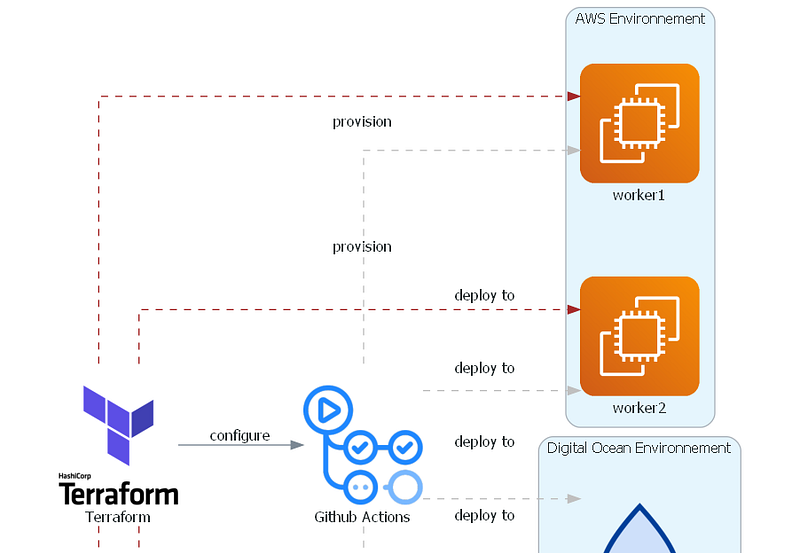 Generating SSH keys with Terraform