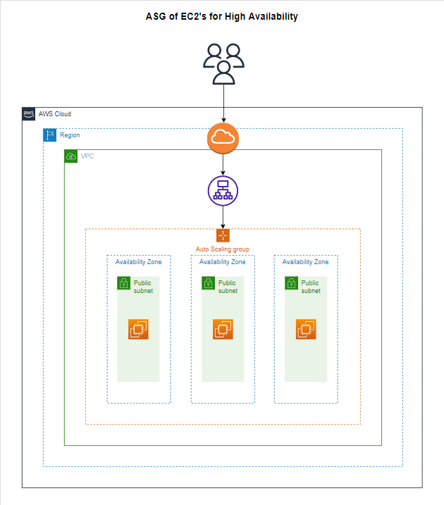 Diagram illustrating the setup process