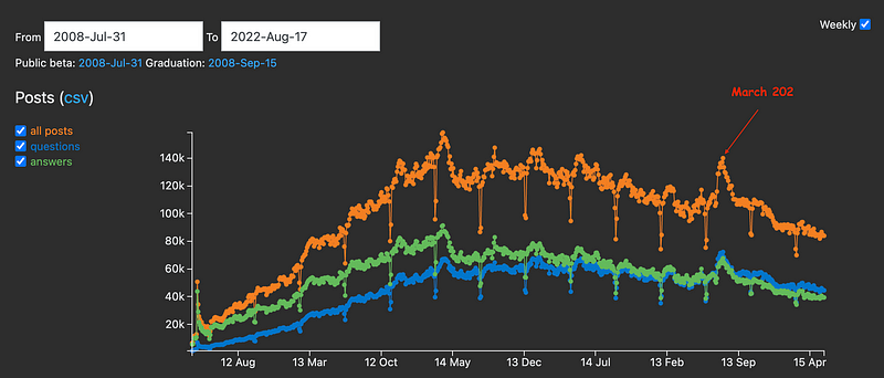 Site analytics trends