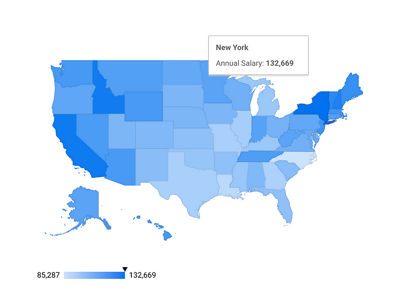 Visual representation of data science salaries by state.