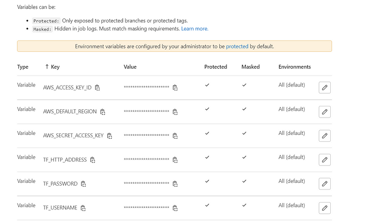 CI/CD variables configuration