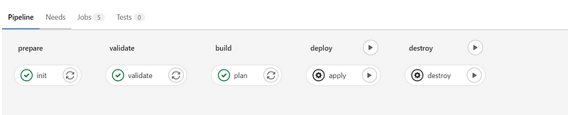 Initialized Terraform backend