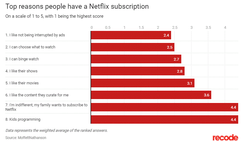 Subscriber Retention Rates