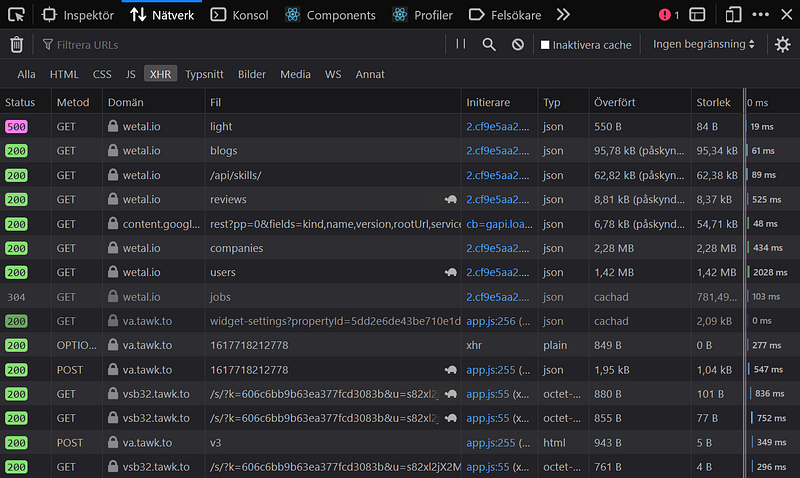 Network activity on WeTal