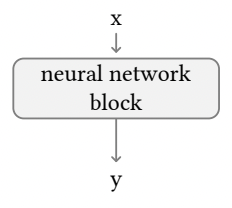 Video Generation Process Overview