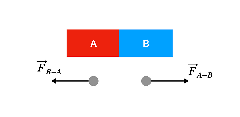 Diagram illustrating collision dynamics