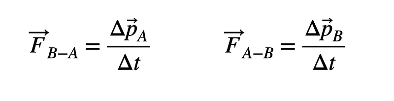 Visualization of momentum