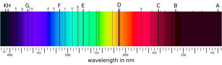 A visual representation of light absorption in planetary atmospheres.