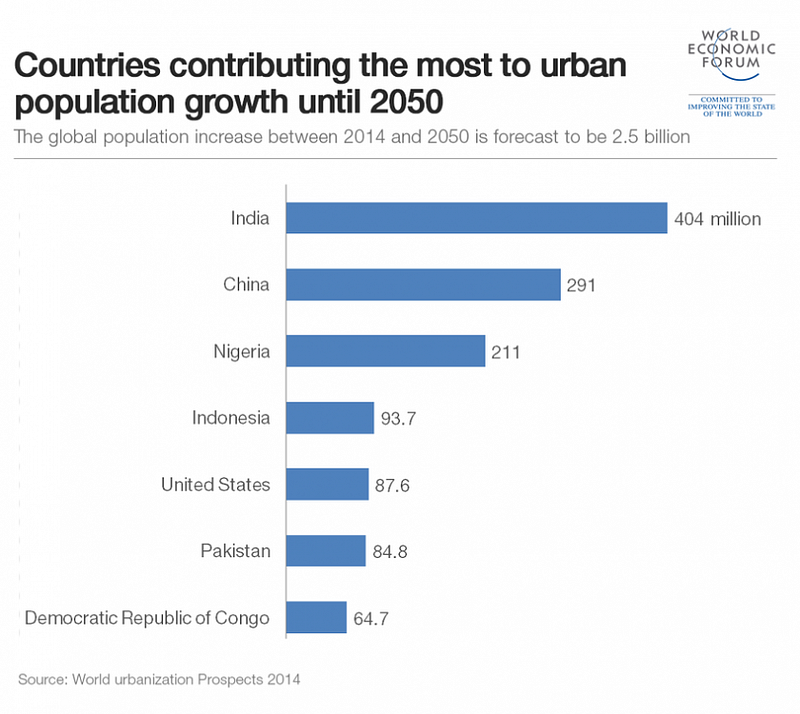 The effects of urbanization on biodiversity