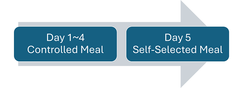 A graphical representation of sleep study results