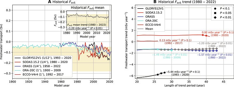 Chart of ocean current patterns