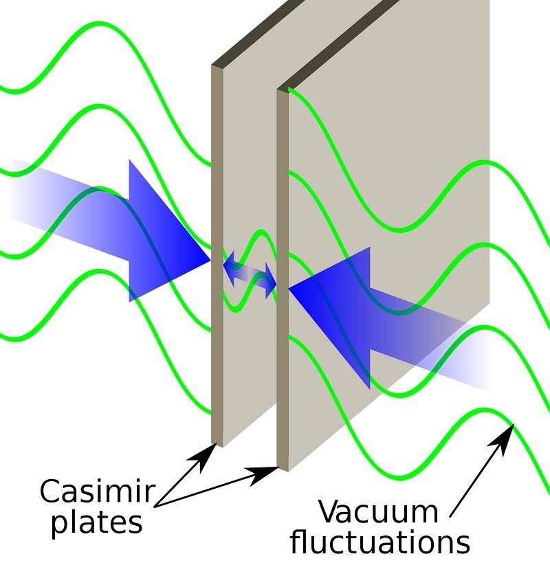 Illustration of the Casimir Effect