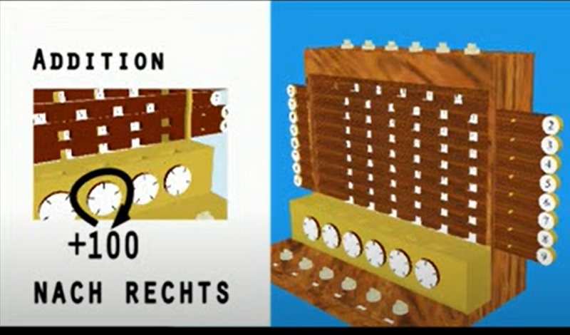 Mechanism for Addition and Subtraction