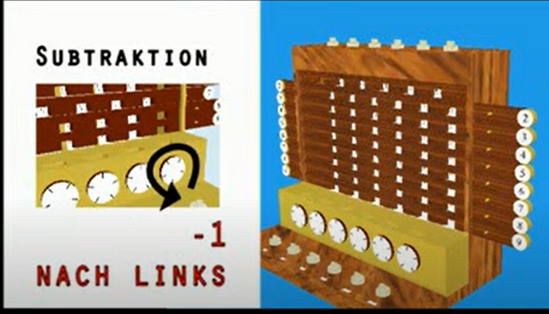 Device for Addition and Subtraction