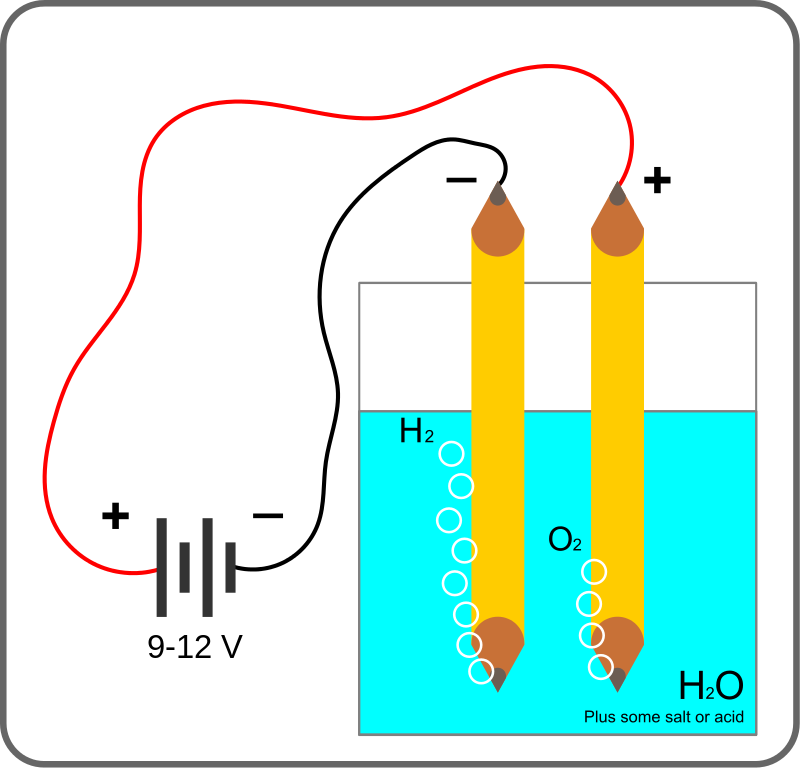 Diagram of a basic electrolysis cell setup