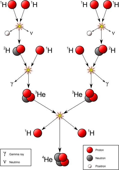 The Proton-Proton Fusion Process