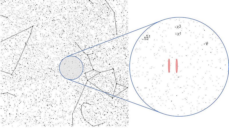 Area of space where the WOW! signal originated