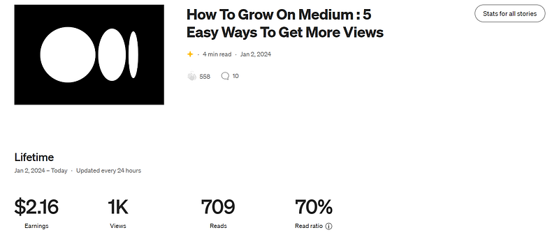 Detailed stats of the article's performance