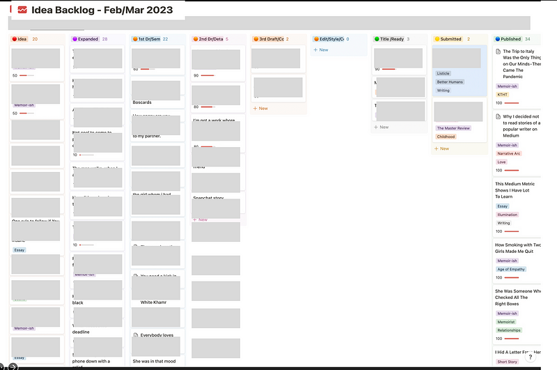 Kanban board for writing projects