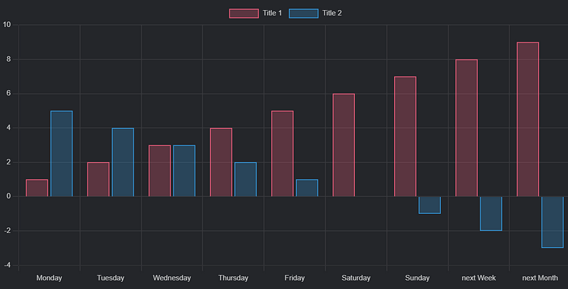 Example chart visualization