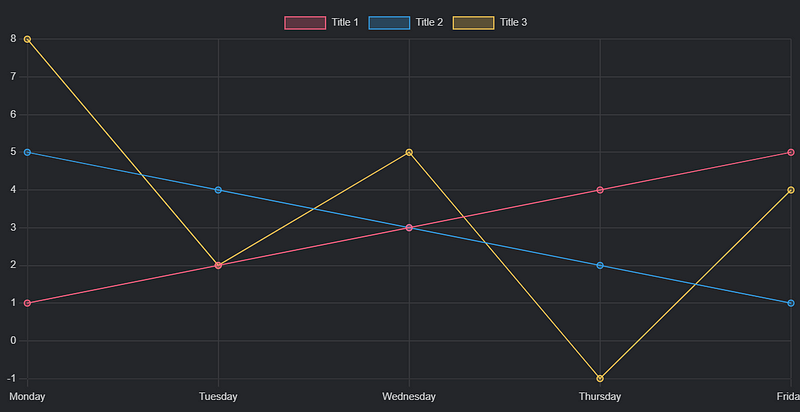 Line chart example