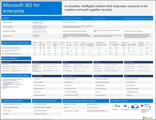 Microsoft 365 E5 Suite Overview