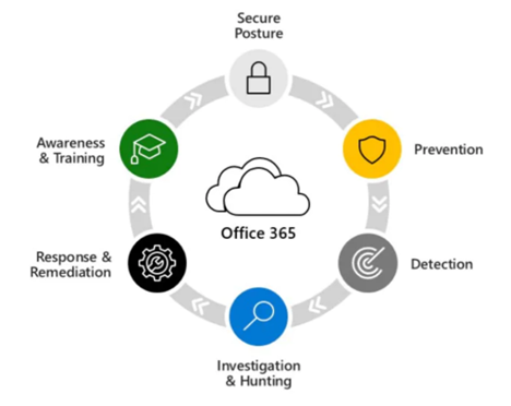 Email Protection Overview