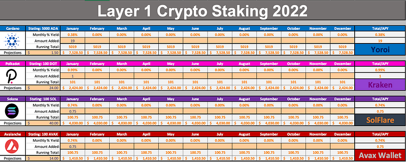 In-progress spreadsheet for crypto investments