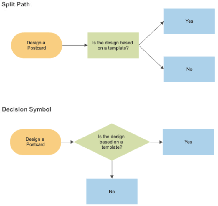 Importance of Documentation in Software Development