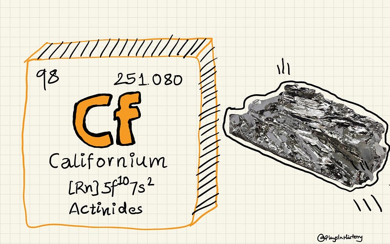 Illustration of Californium-252 properties