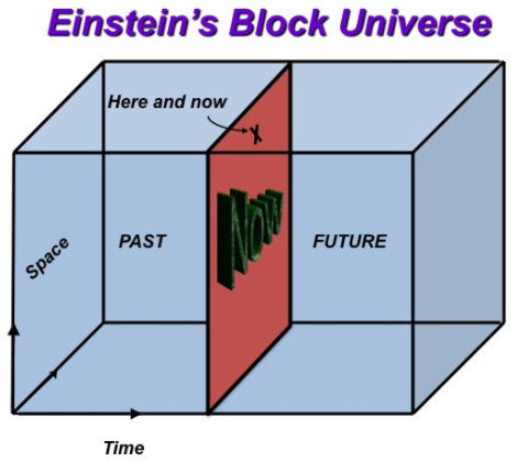 Einstein's theory of spacetime