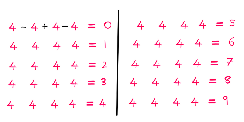 Visualization of mathematical operations with four 4s