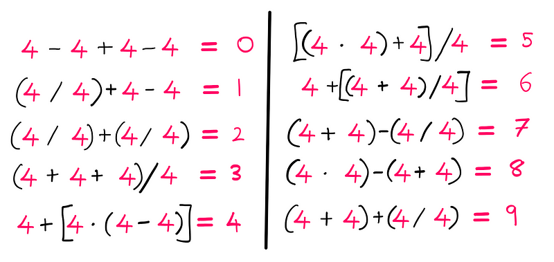 Step-by-step solutions for the four 4s puzzle