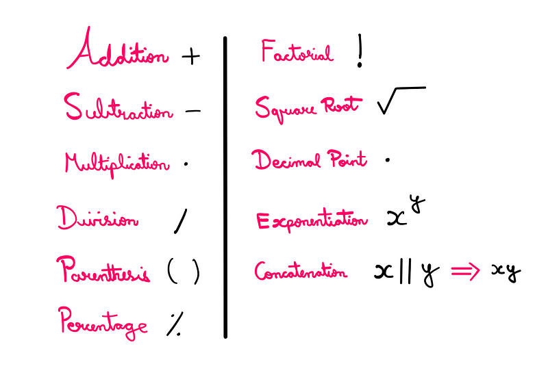 Overview of advanced mathematical operators