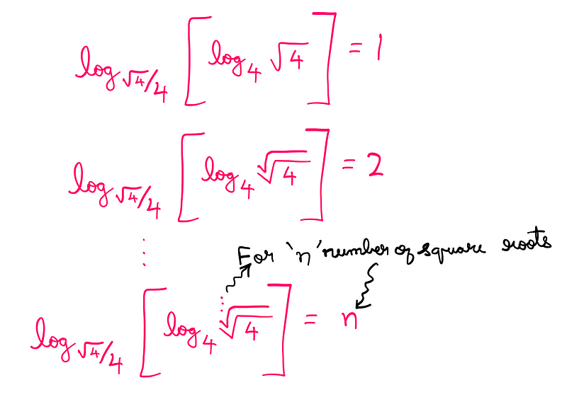 Dirac’s general solution illustrated