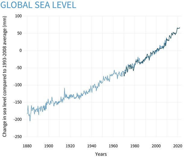 Ocean waves symbolizing climate energy absorption