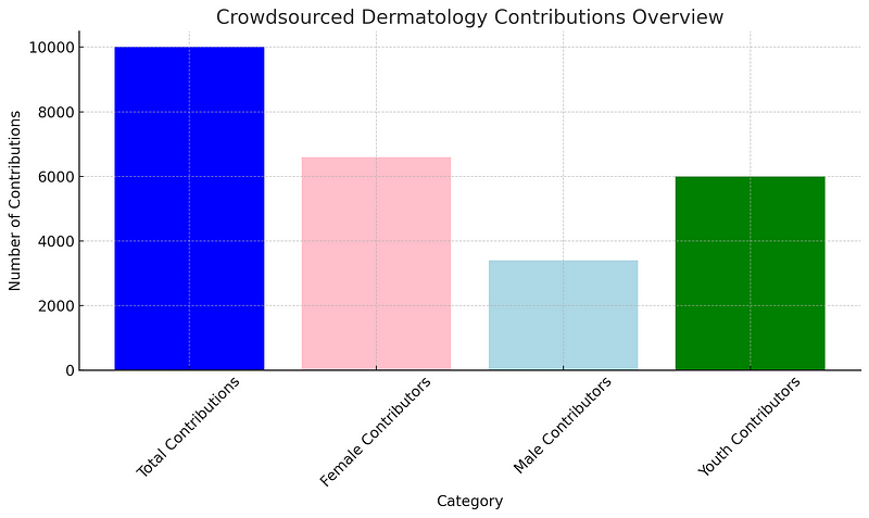 Visual representation of dataset diversity