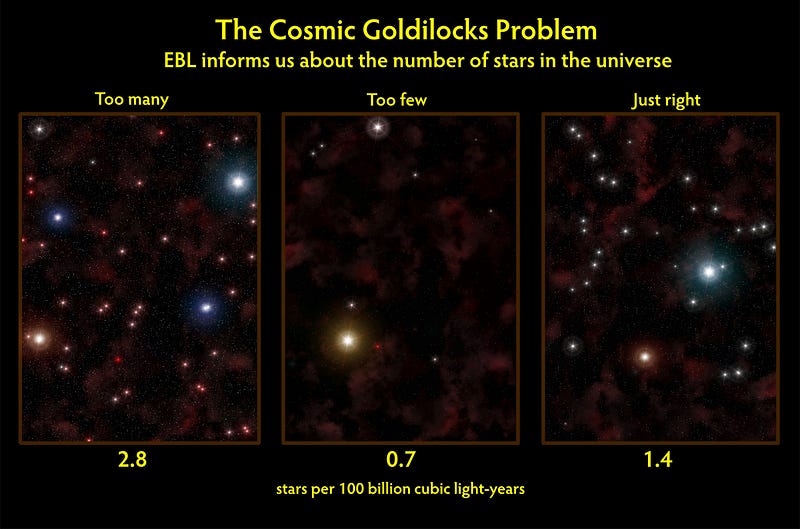 Image depicting EBL density and stellar distribution