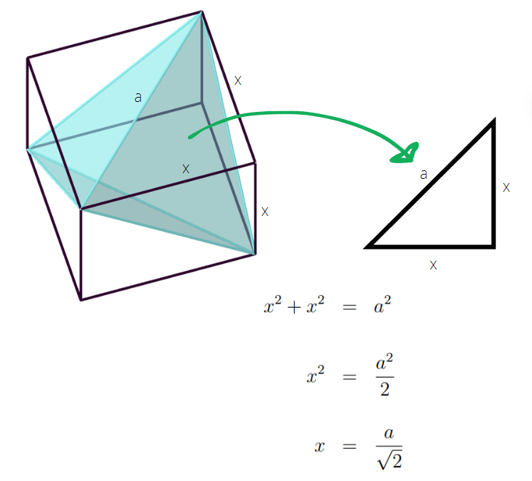 Volume calculation for the cube.