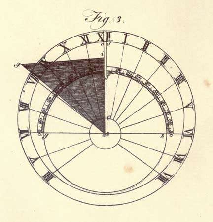 Gnomon, a simple timekeeping device.