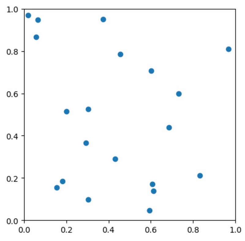 Scatter Plot of Points