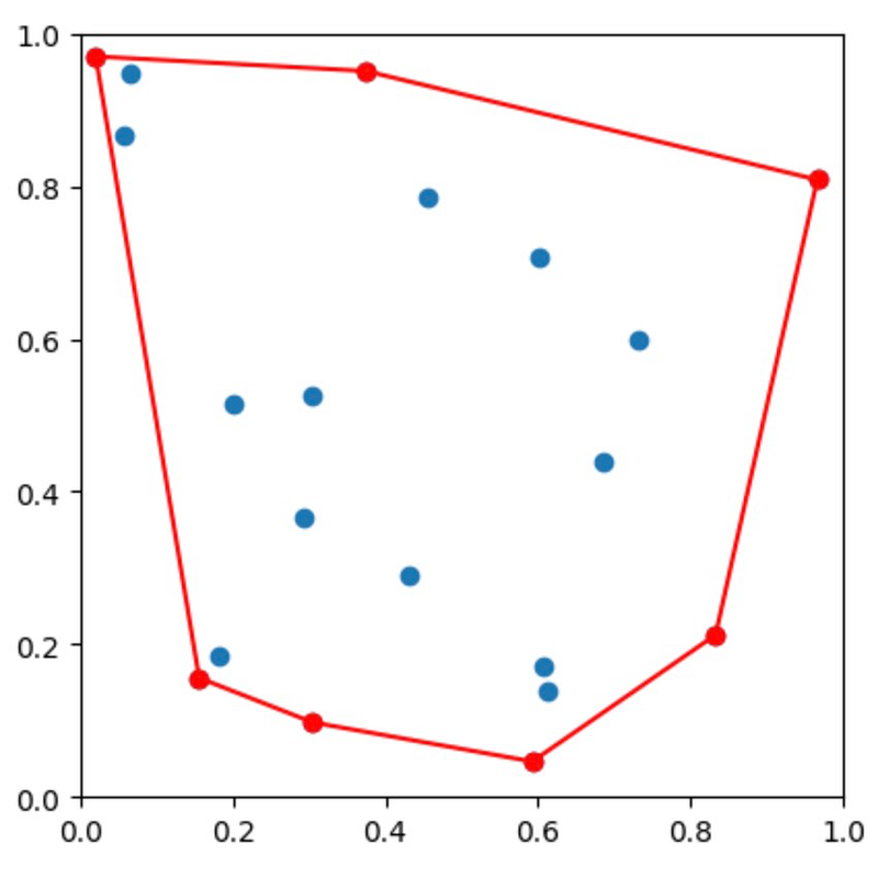 Convex Hull Visualization