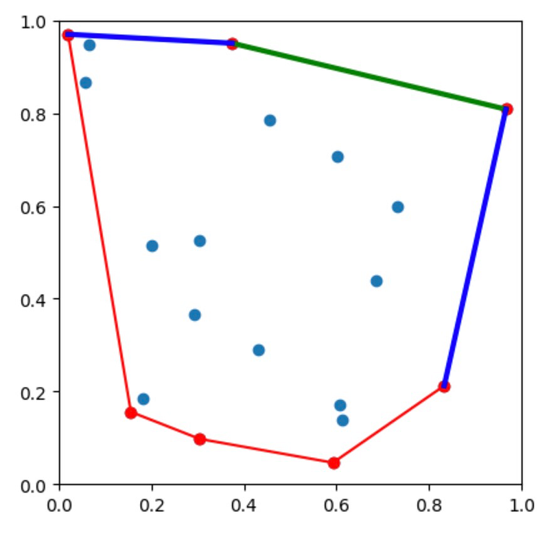 Highlighted Facets Visualization