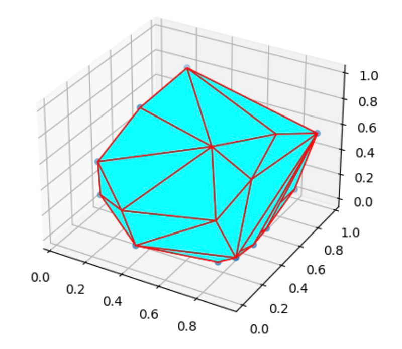 3D Convex Hull Visualization