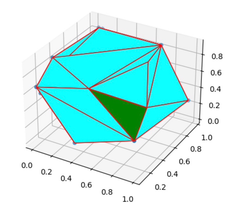 Highlighted 3D Facet